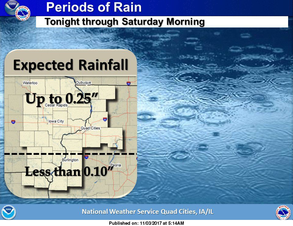 NWS: Weather Summary